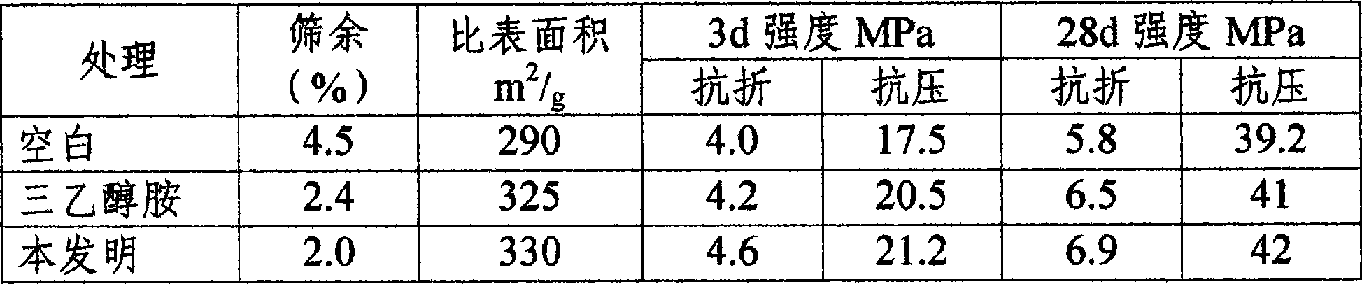 Alcohol ester cement grinding aid and method for producing the same