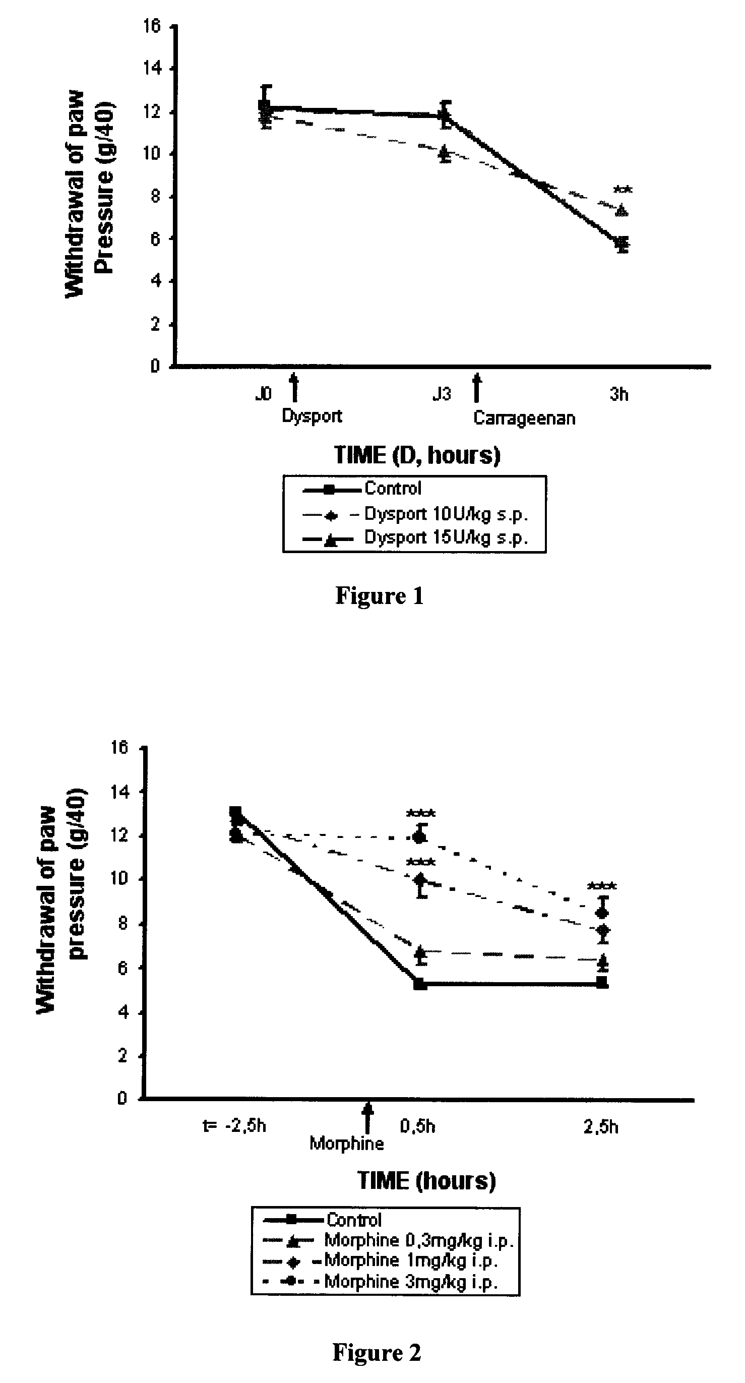 Simultaneous, separate or sequential therapeutic use of at least one botulinum neurotoxin and of at least one opiate derivative