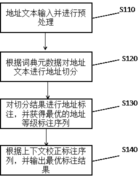 Method and system for identifying geographical name entities