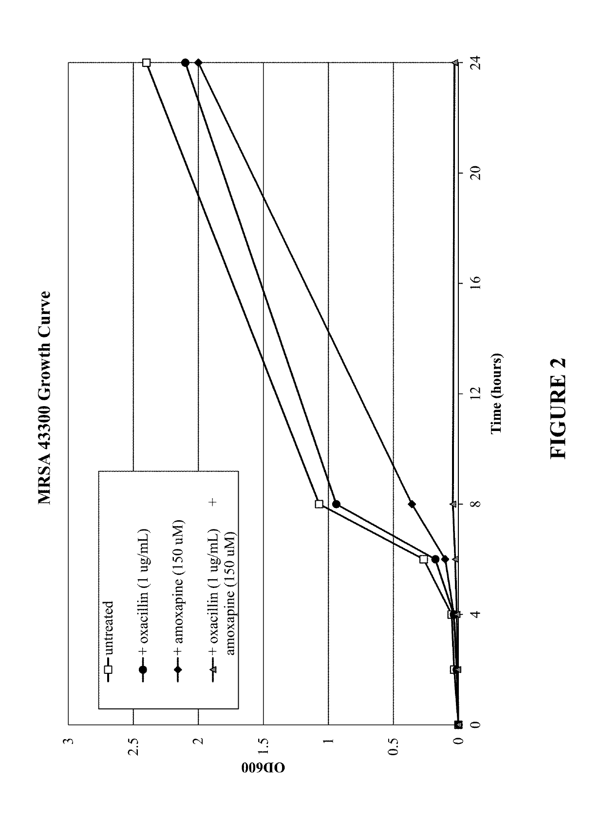 Small-molecule adjuvants for antibiotics to address antibiotic resistance