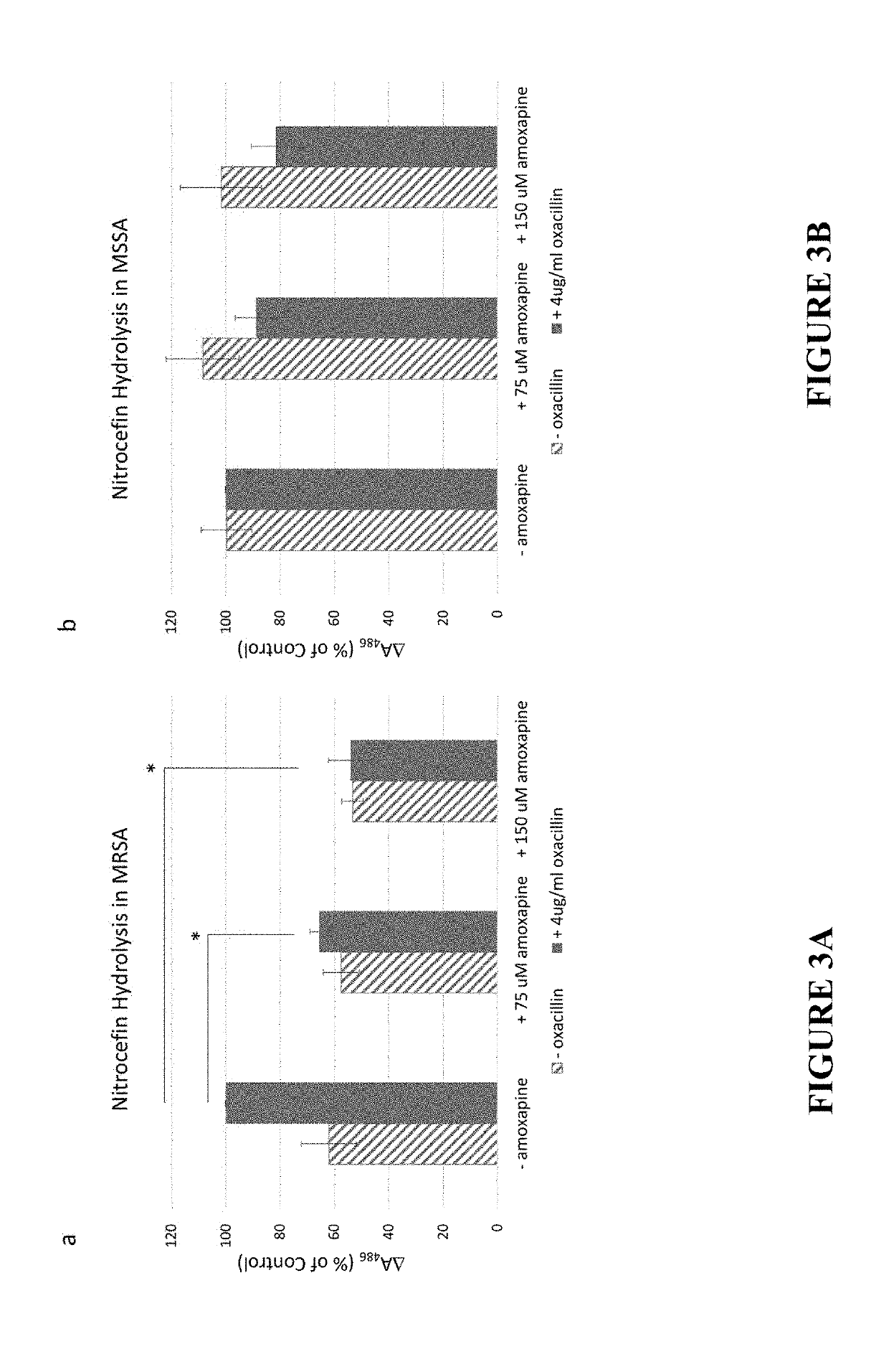 Small-molecule adjuvants for antibiotics to address antibiotic resistance