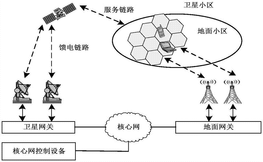 Fusion satellite-ground system frequency sharing method and system based on dynamic spectrum allocation