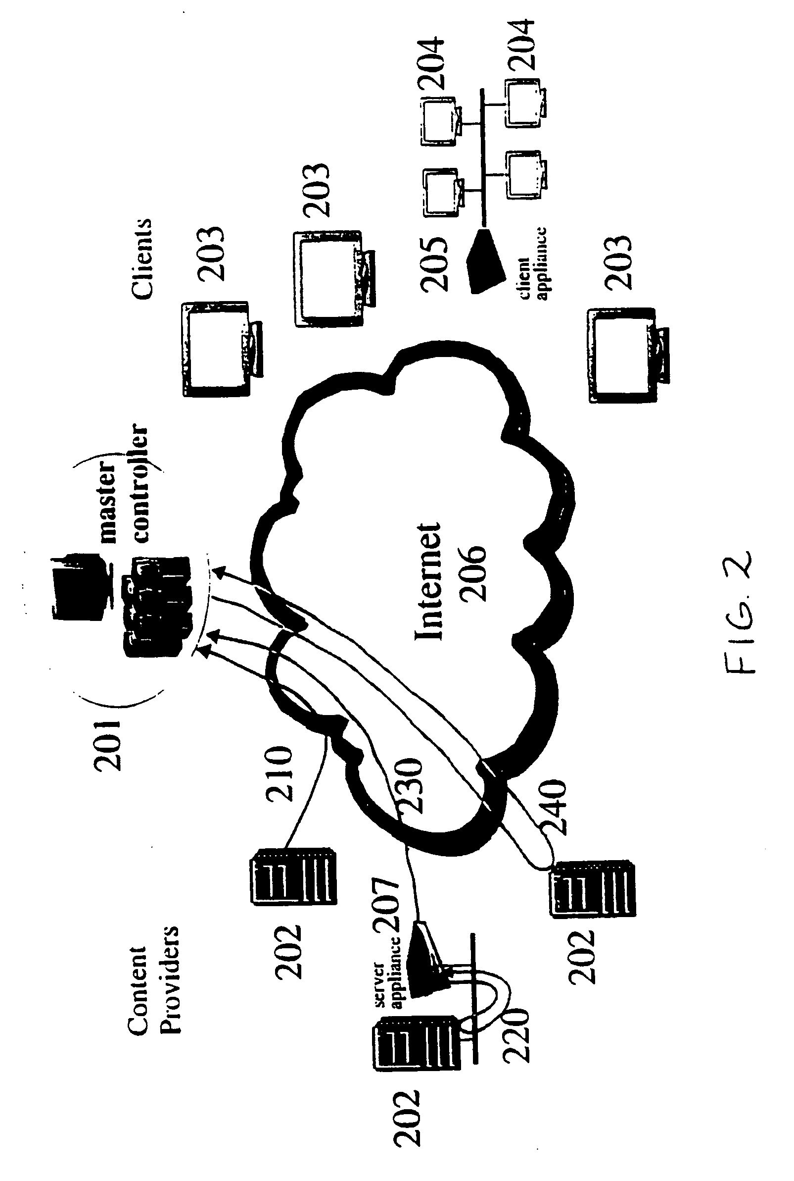 Advanced content and data distribution techniques