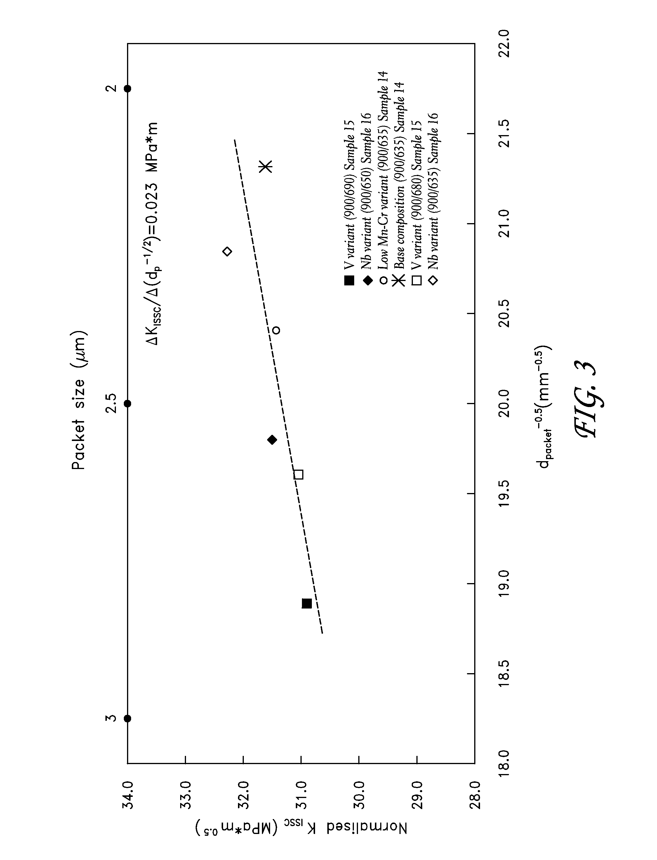 Steels for sour service environments