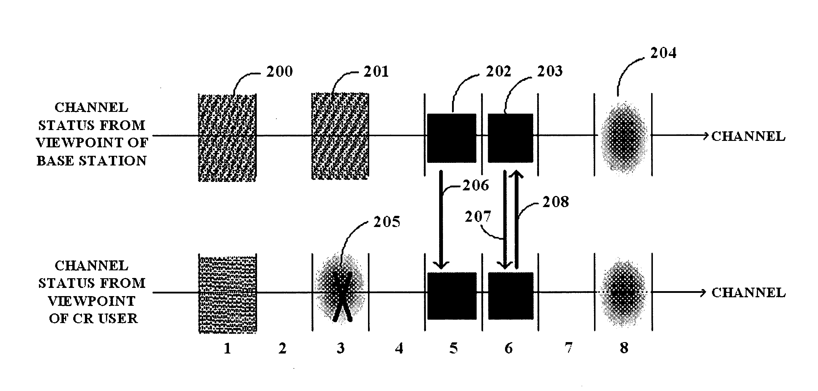 Signalling method of detecting hidden incumbent system in cognitive radio environment and channel fractioning method used to enable the method