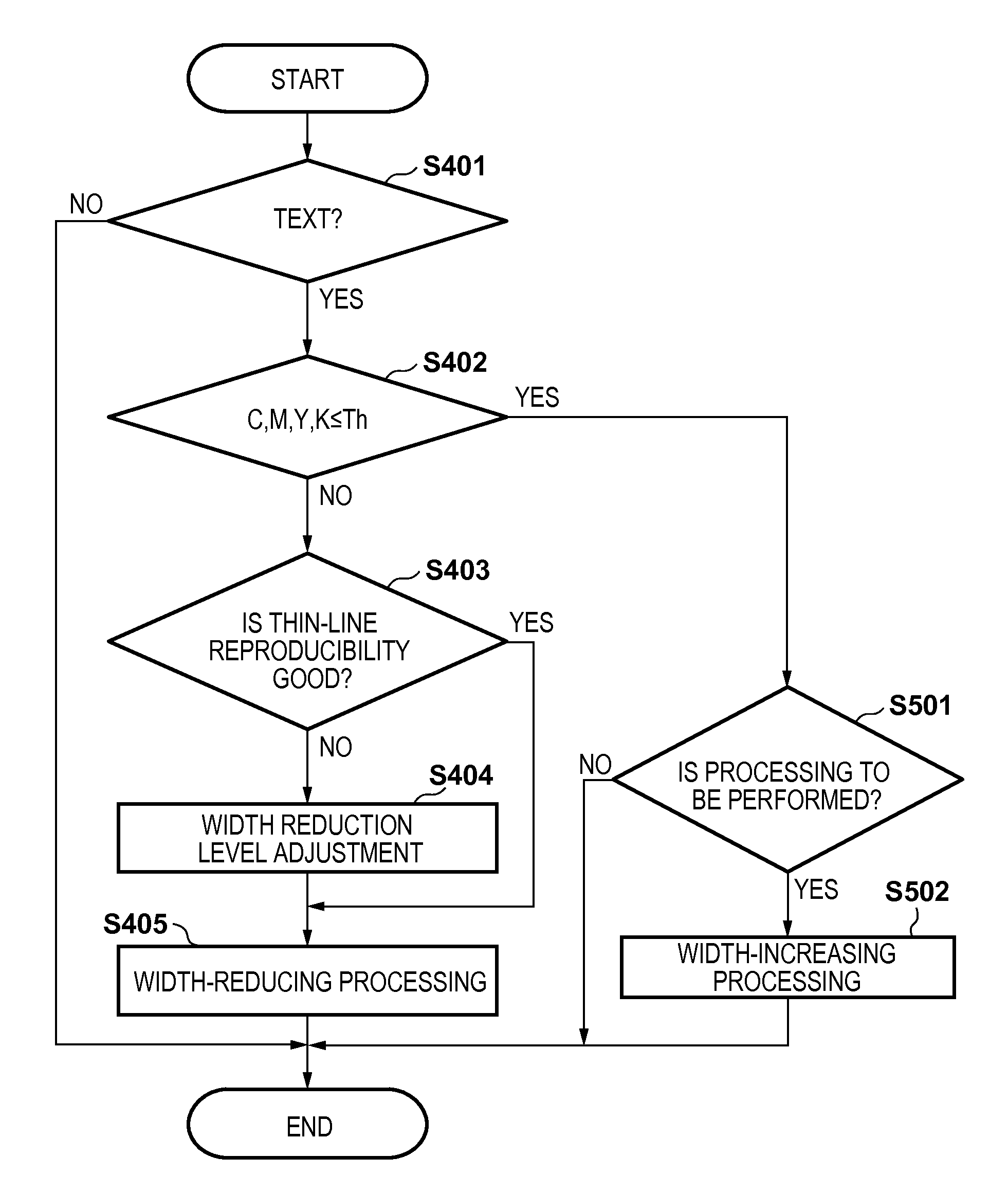 Image processing apparatus and image processing method