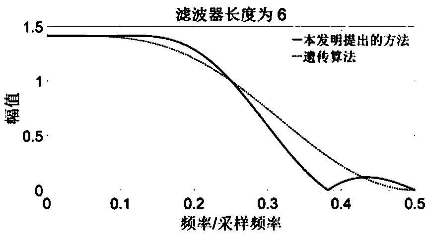 Diesel engine high-frequency pressure oscillation signal extraction method based on improved wavelet packet transformation