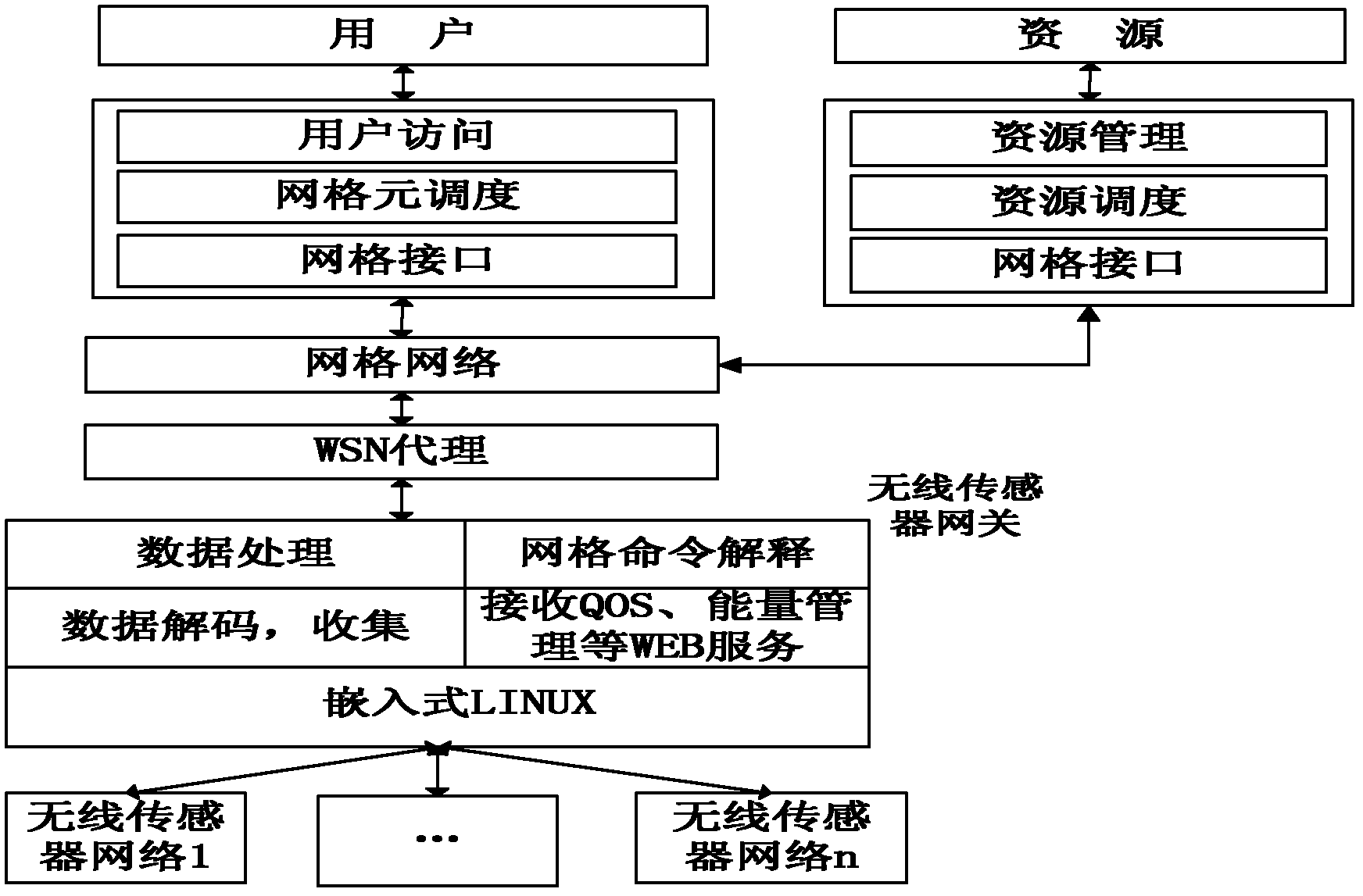 Task scheduling method for wireless sensor grid based on energy and communication overhead