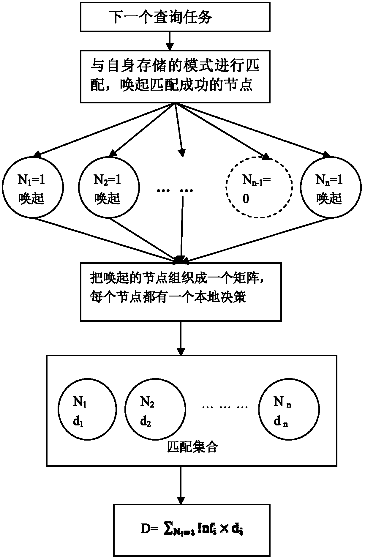 Task scheduling method for wireless sensor grid based on energy and communication overhead