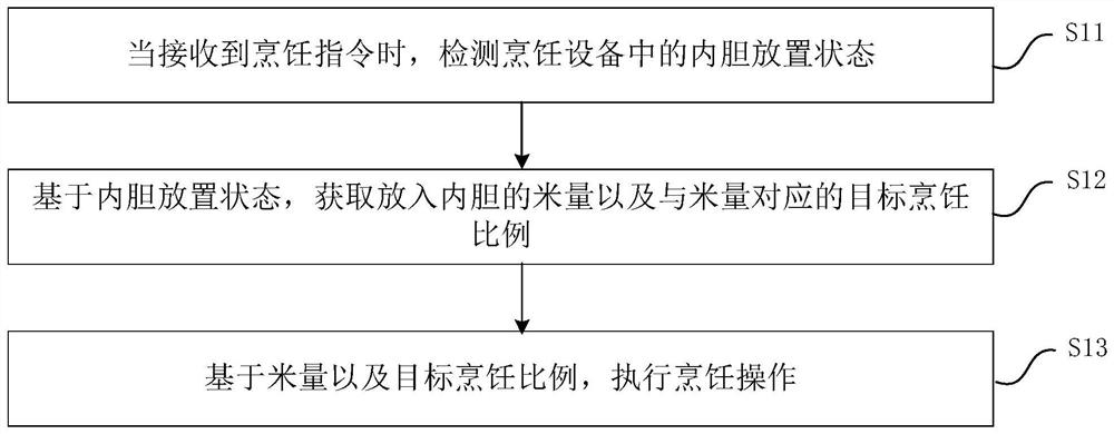 Cooking control method and device, cooking equipment and readable storage medium