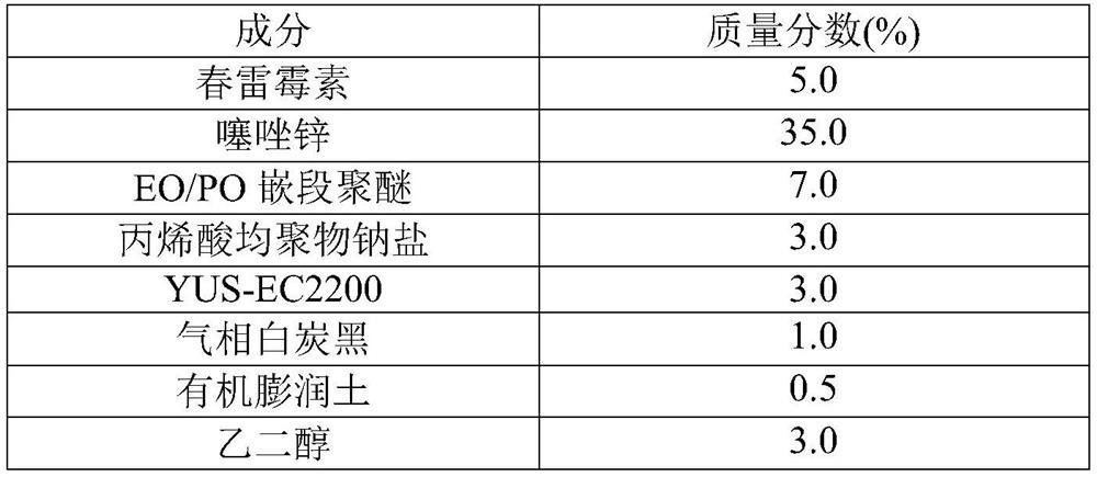 Use of composition containing kasugamycin and zinc thiazole for preventing and treating soft rot of Dendrobium officinale