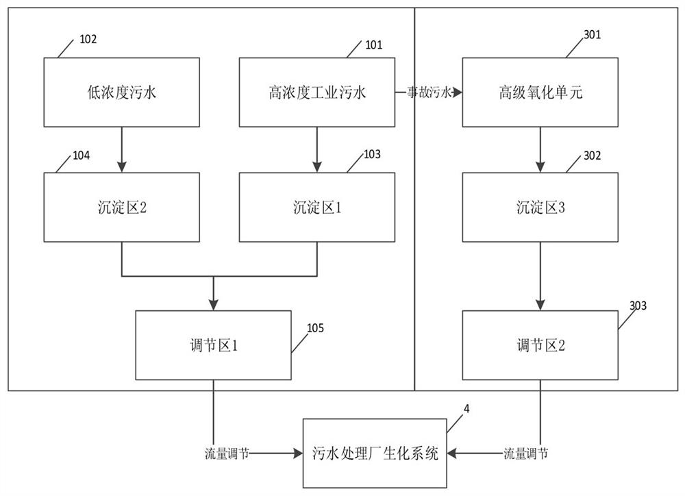 Industrial park sewage intelligent management and control platform and its control method