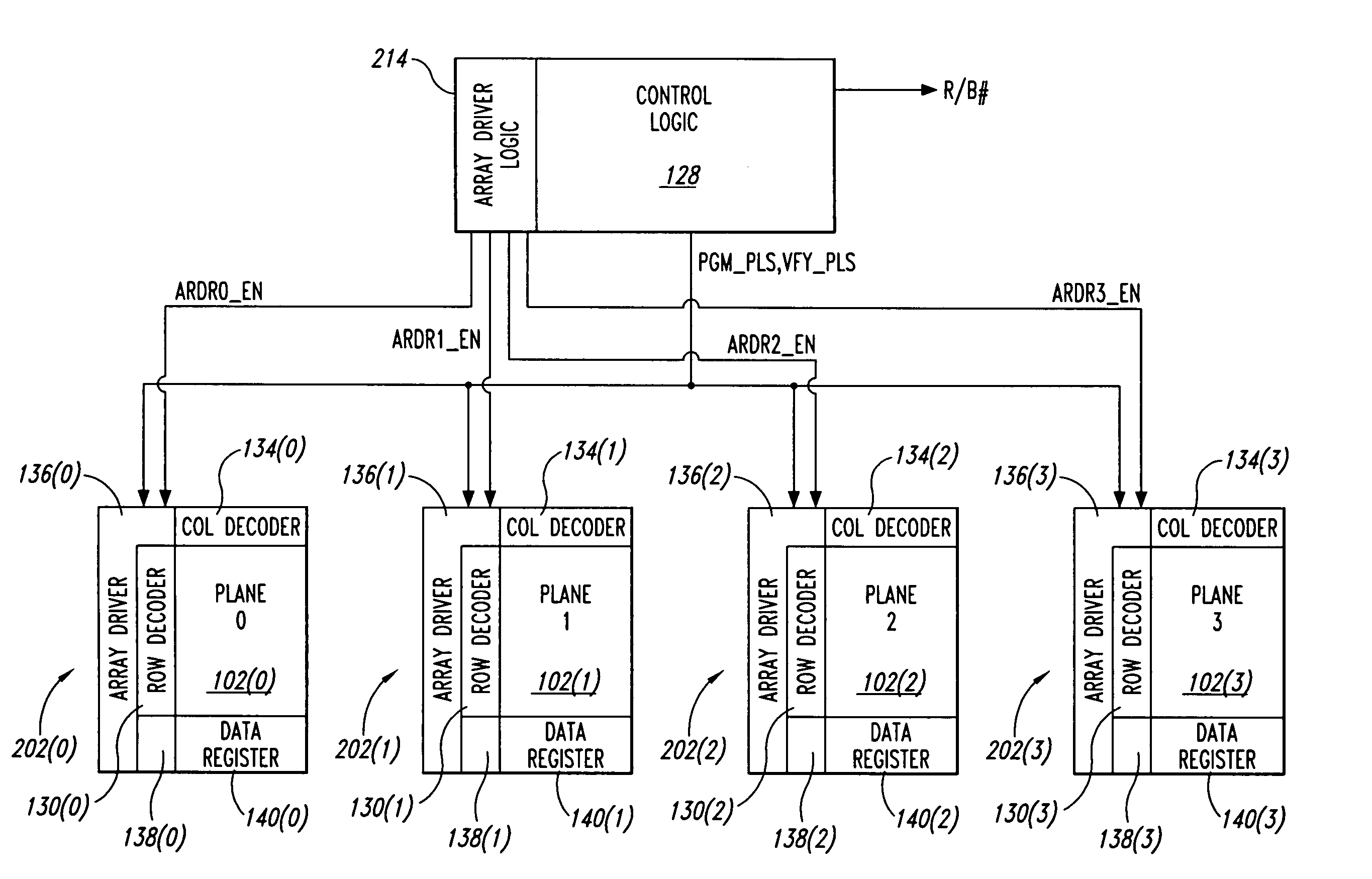 System and memory for sequential multi-plane page memory operations