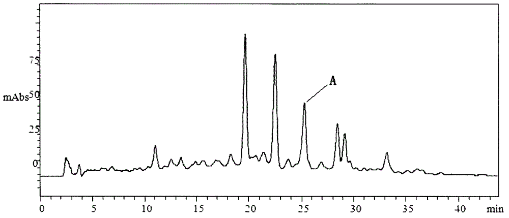 Three-section two-dimensional liquid chromatogram system and application method thereof