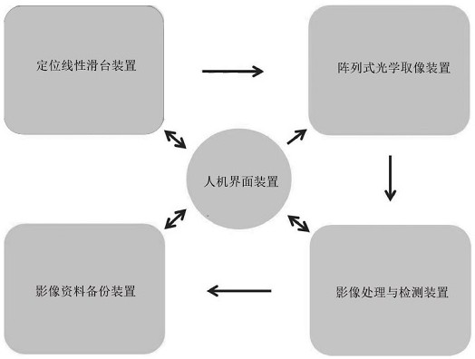 a detection system