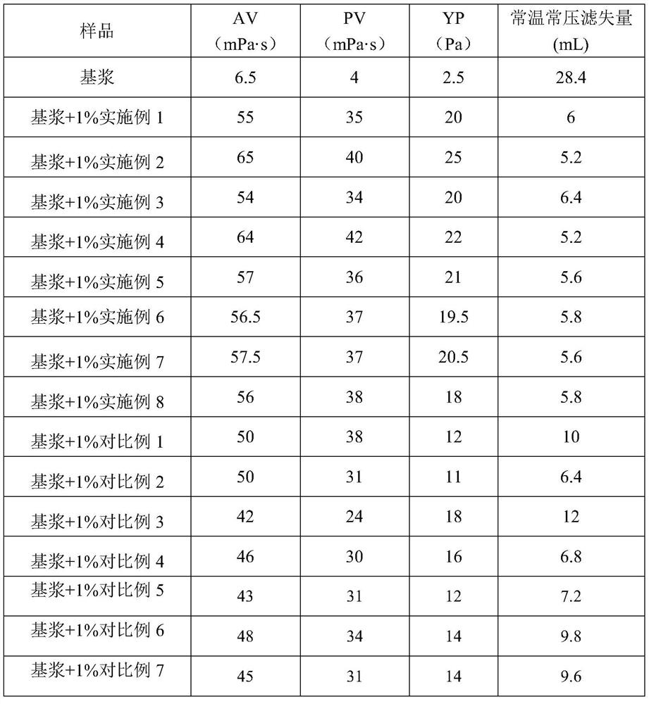 A kind of preparation method of environment-friendly anti-ultra-high temperature fluid loss reducer for water-based drilling fluid