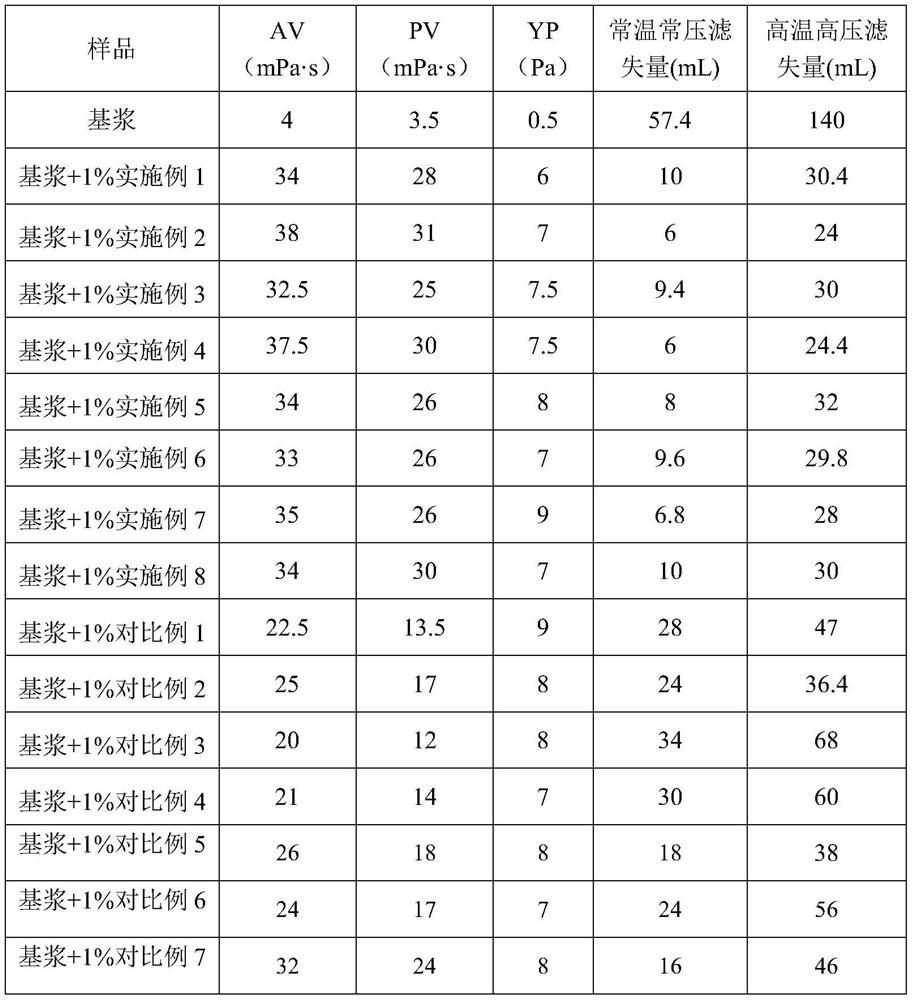 A kind of preparation method of environment-friendly anti-ultra-high temperature fluid loss reducer for water-based drilling fluid