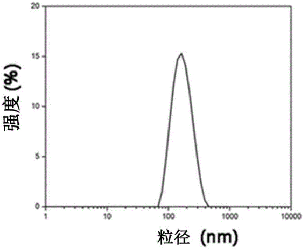 Preparation method for berberine-loaded phospholipid composite nanoparticles