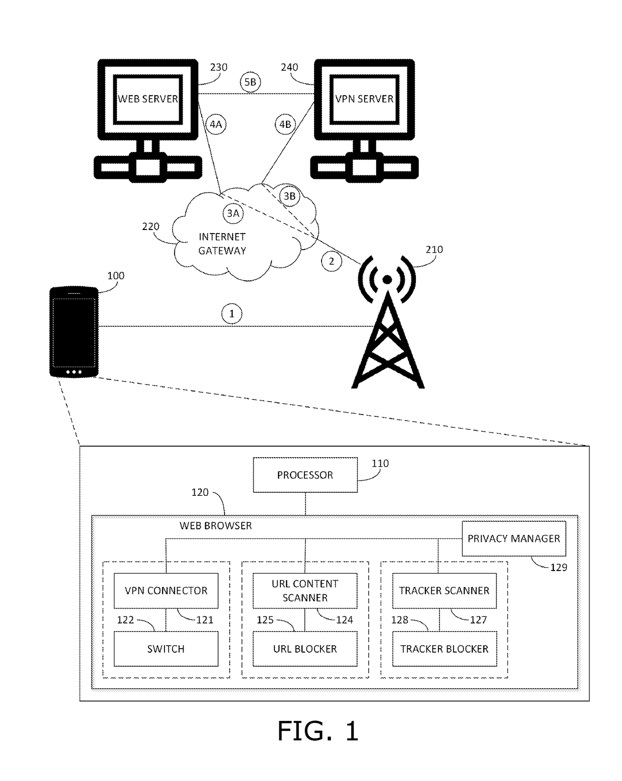 Secure and private mobile web browser