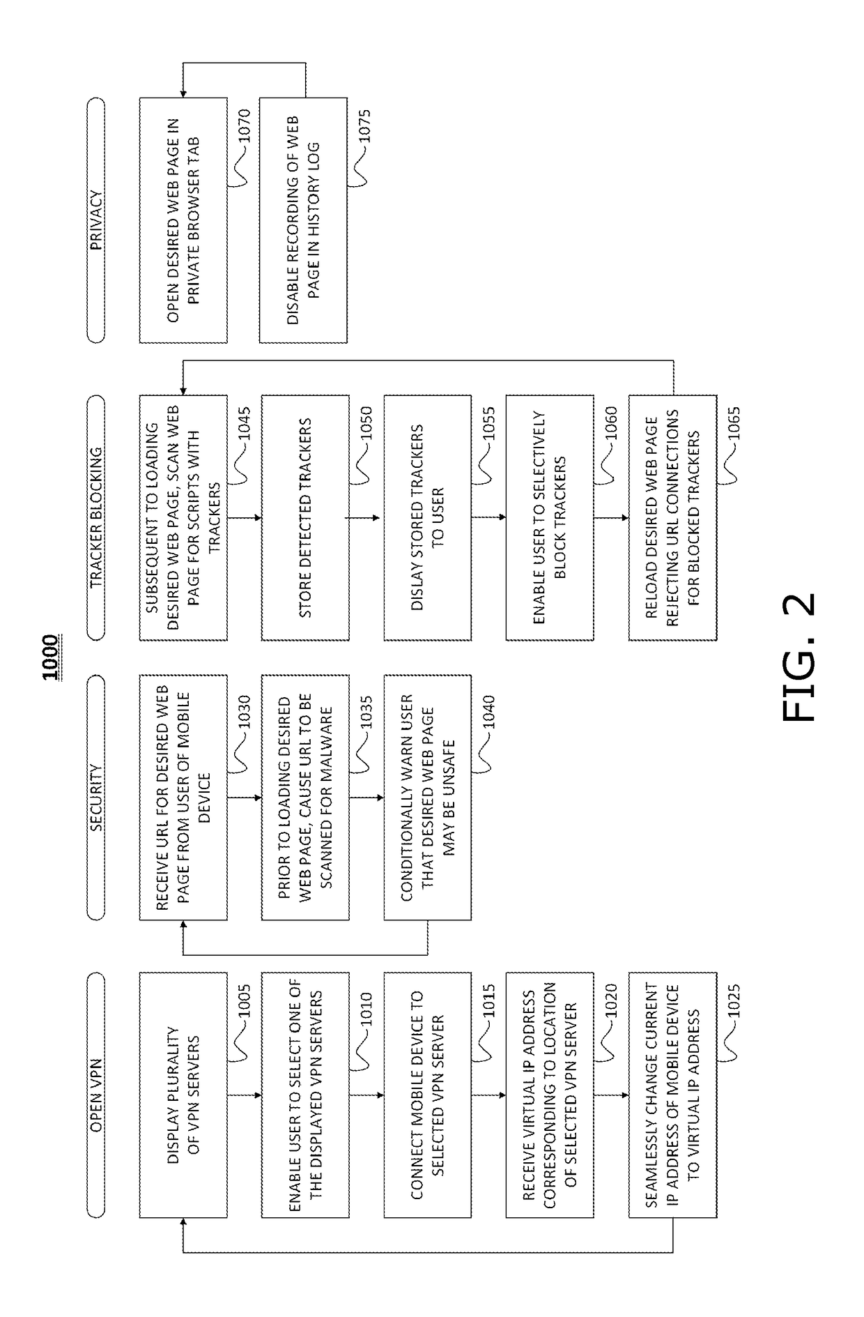 Secure and private mobile web browser