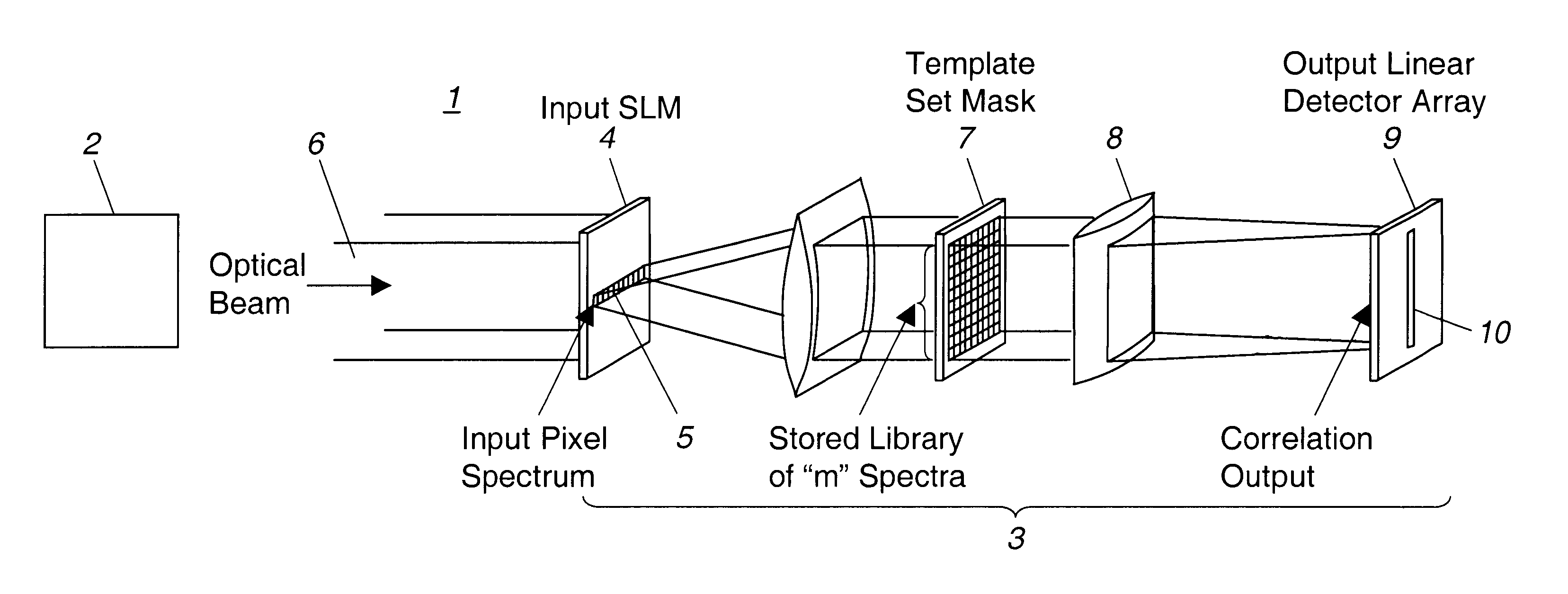 Multispectral imaging system and method