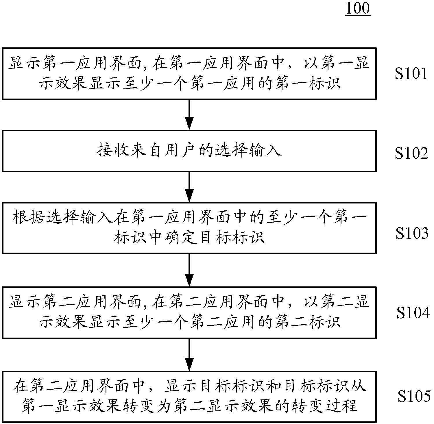 Display method, display device and electronic equipment