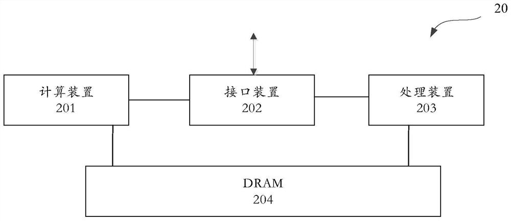 Device, board card and method for executing neural network calculation and readable storage medium