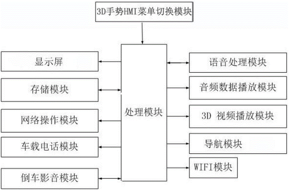 Intelligent switching device for vehicle-mounted display screen