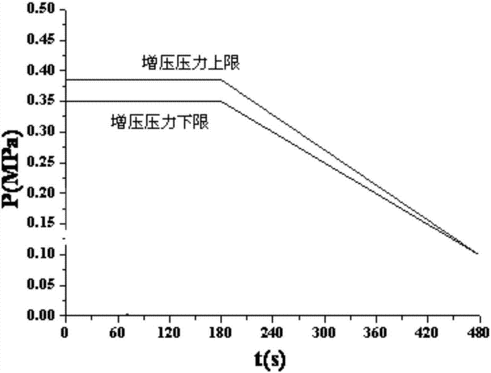 A three-gas supercharging system applied to liquid rockets