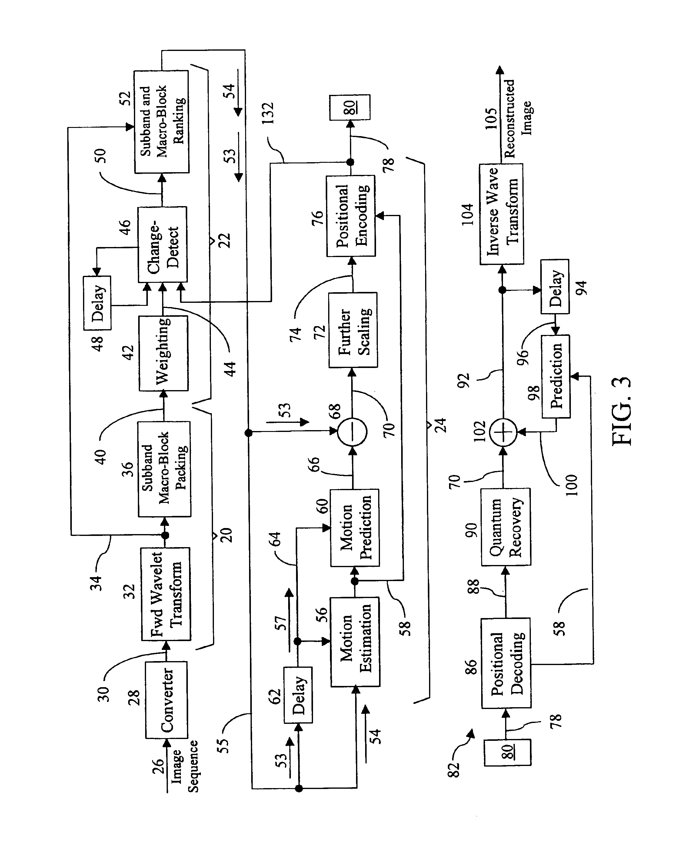 Apparatus and method for compressing video information