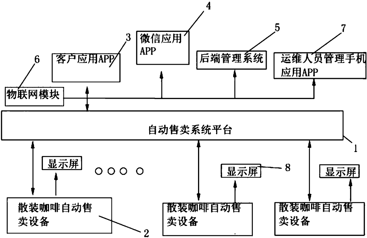 Automatic loose coffee vending system and method based on internet-of-things information propagation technology