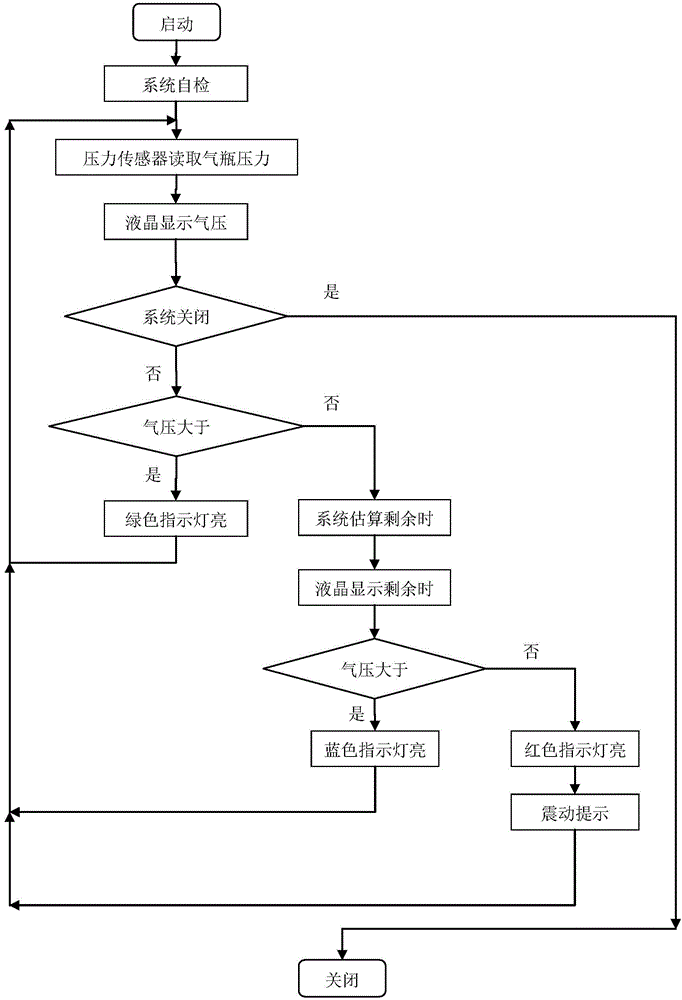 Intelligent monitoring device and method for air respirator state