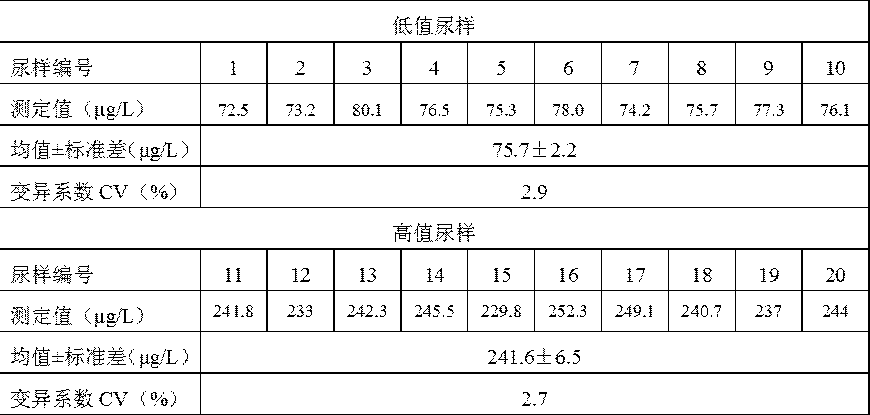 Reagent and method for detecting iodine through antimony-cerium reaction iodine catalysis method