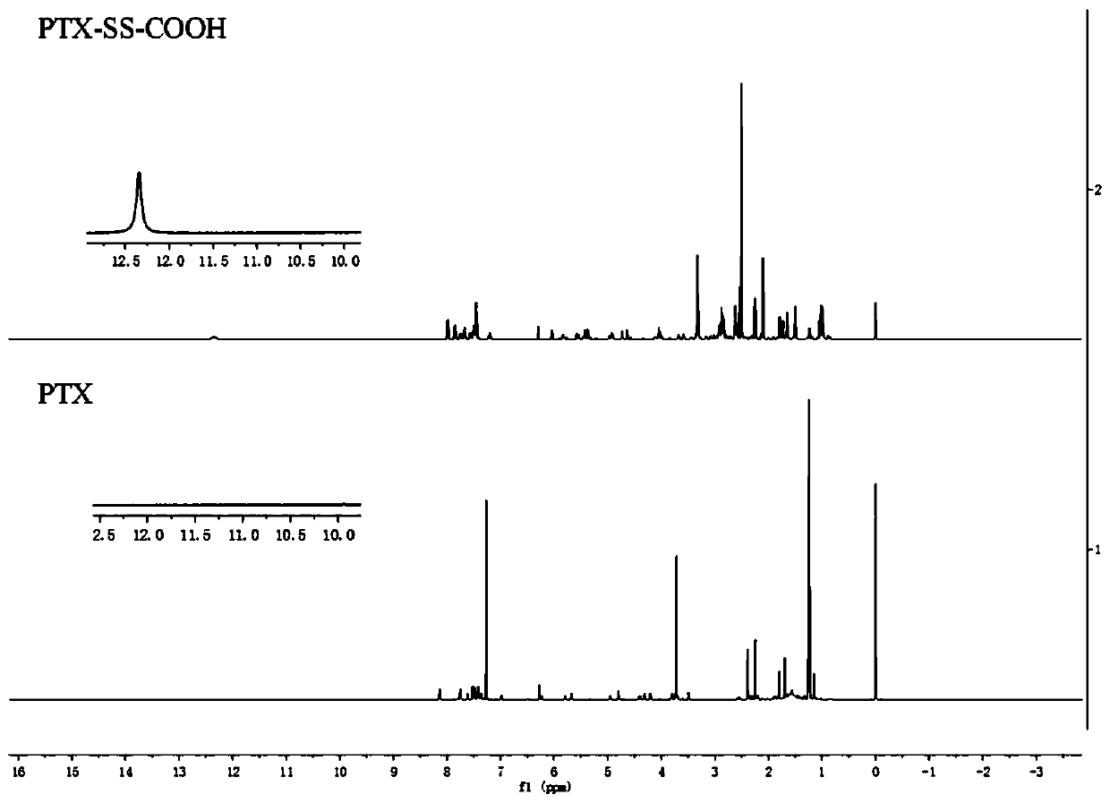 Dual-sensitive targeted nanoparticle preparation for loading chemotherapeutic drugs and preparation method