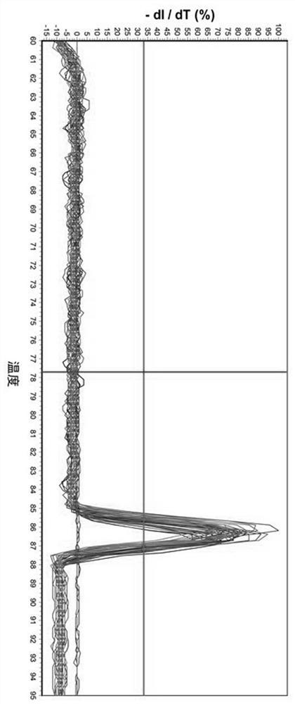 A phalaenopsis cyclophilin cyp gene and its application