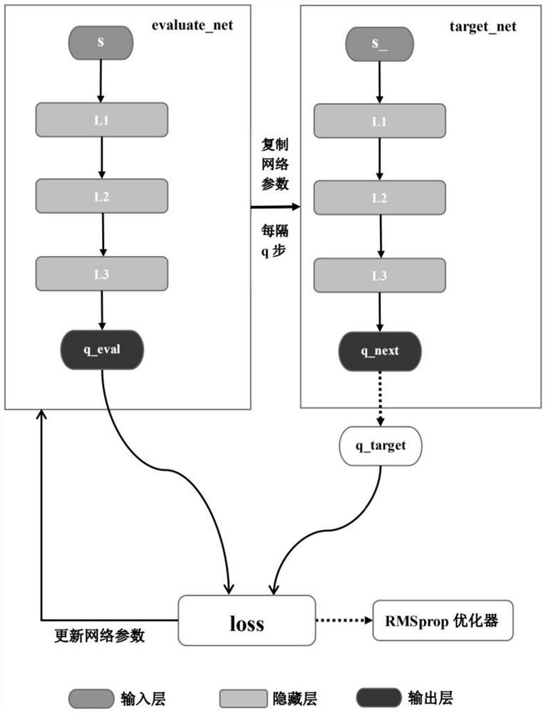 A method for optimal placement of sensors based on deep reinforcement learning