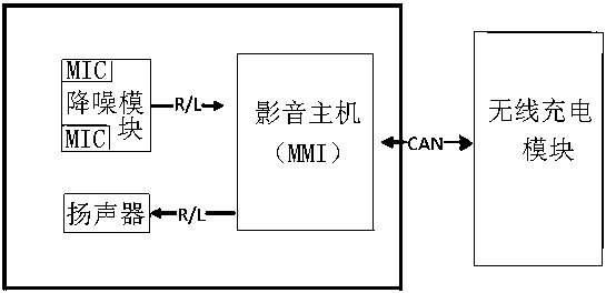 Voice intelligent control vehicle-mounted wireless charging system