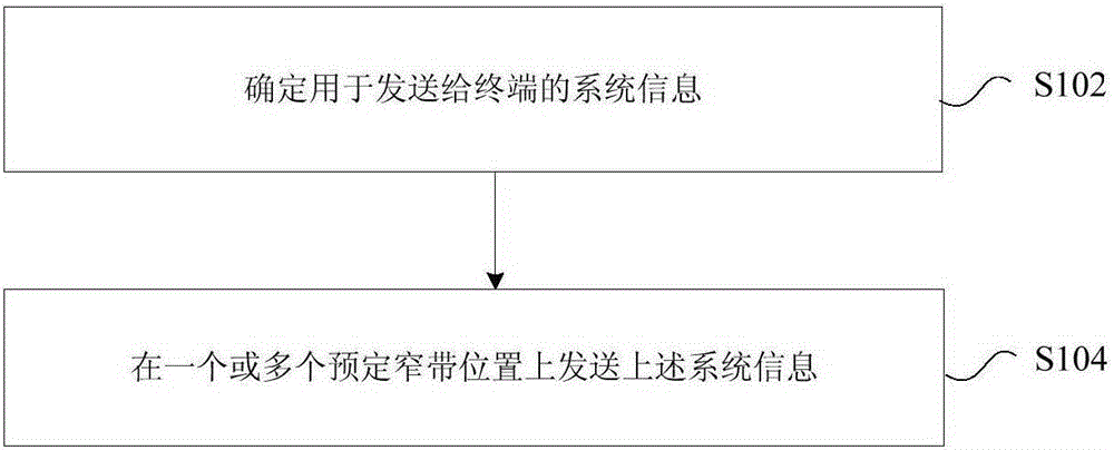 System information transmitting method, receiving method, transmitting device and receiving device