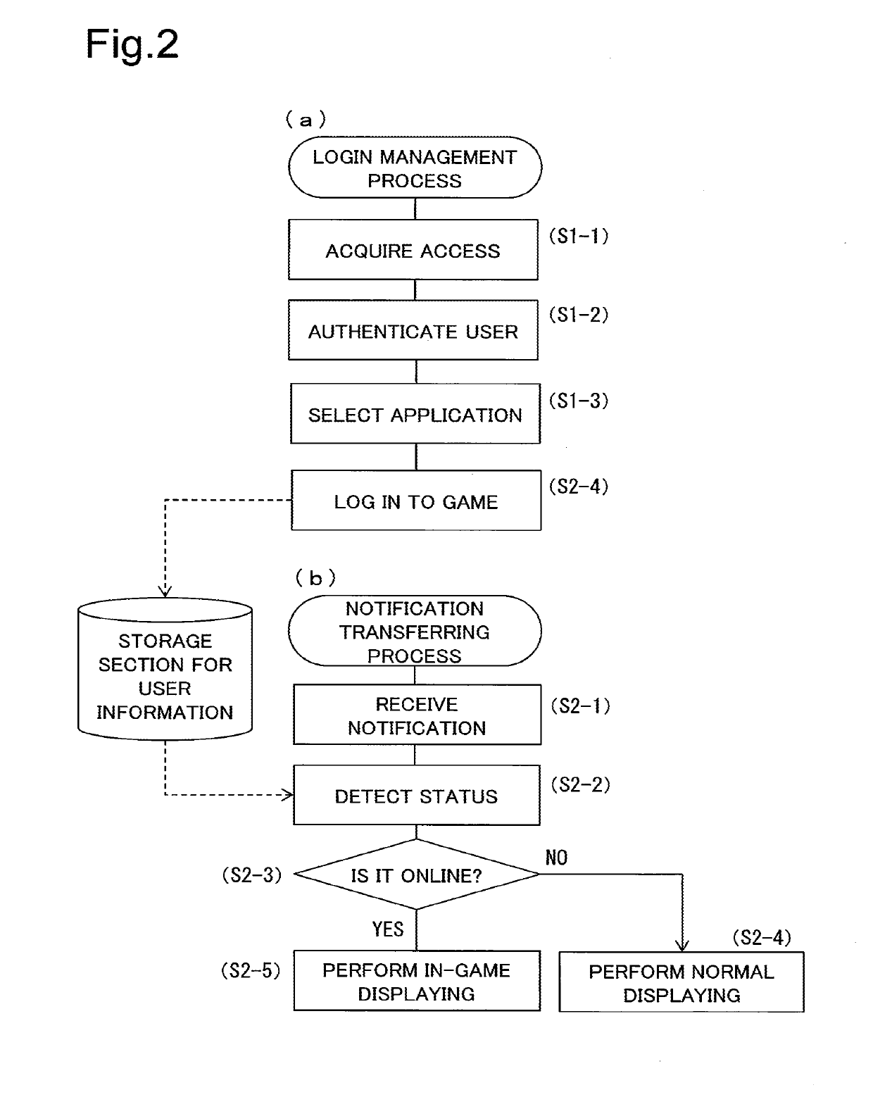 Method, server, and program for managing notification