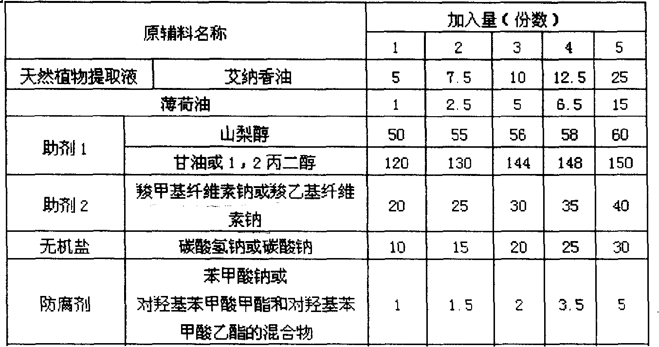 Oral cavity cleaning bacteriostat and its preparing process