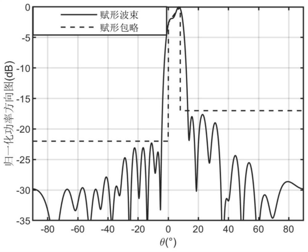 Satellite-borne interference imaging altimeter antenna