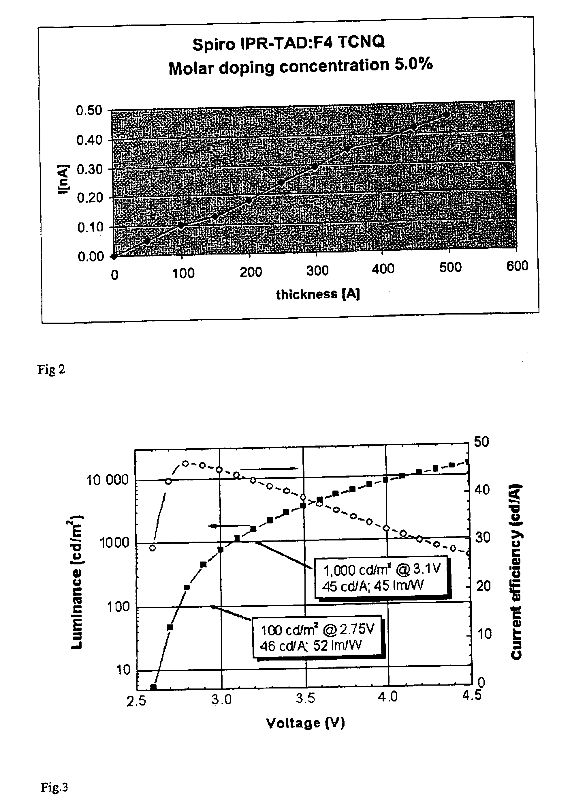 Use of an organic matrix material for producing an organic semiconductor material, organic semiconductor material and electronic component