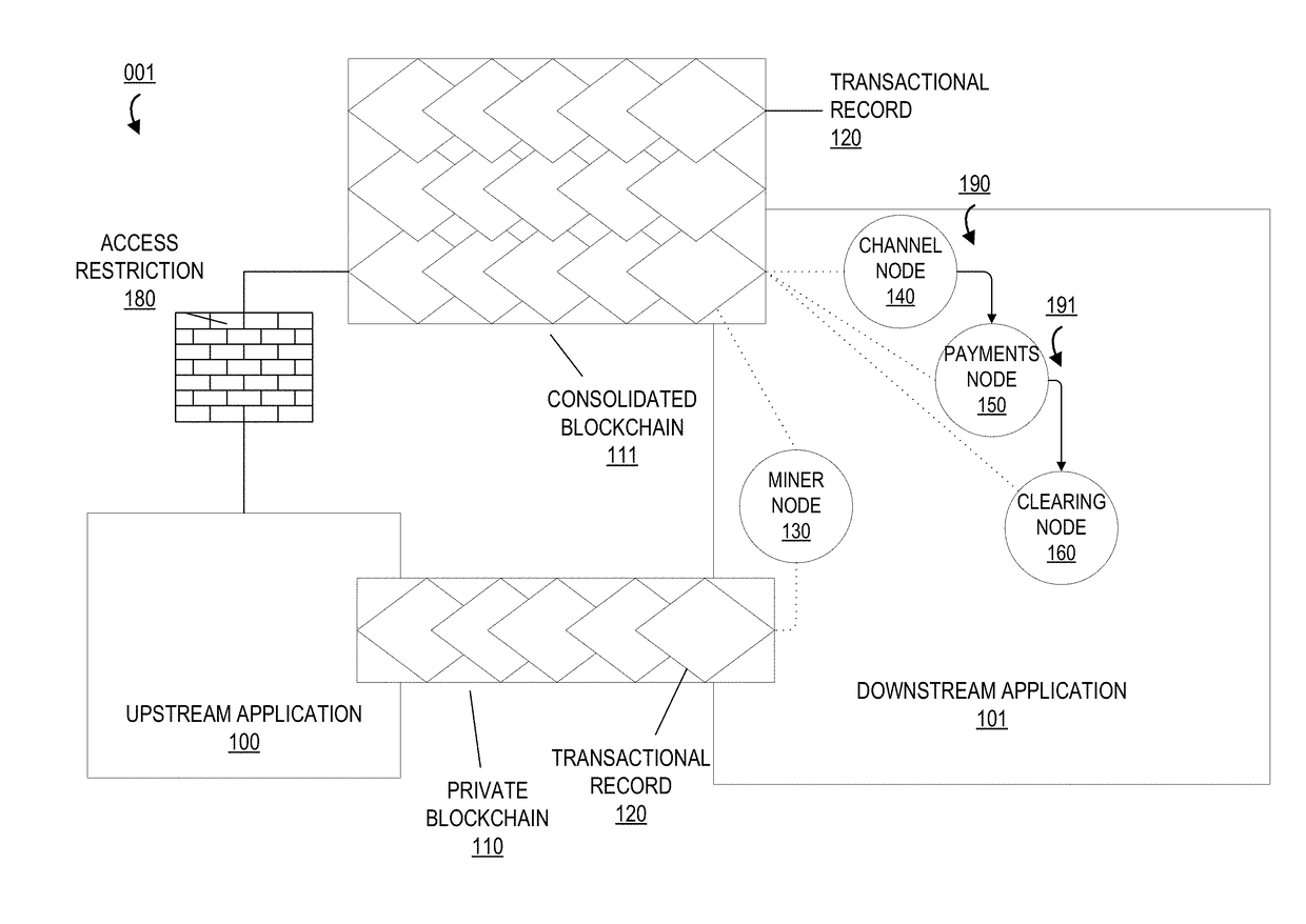 Automated data authentication and service authorization via cryptographic keys in a private blockchain