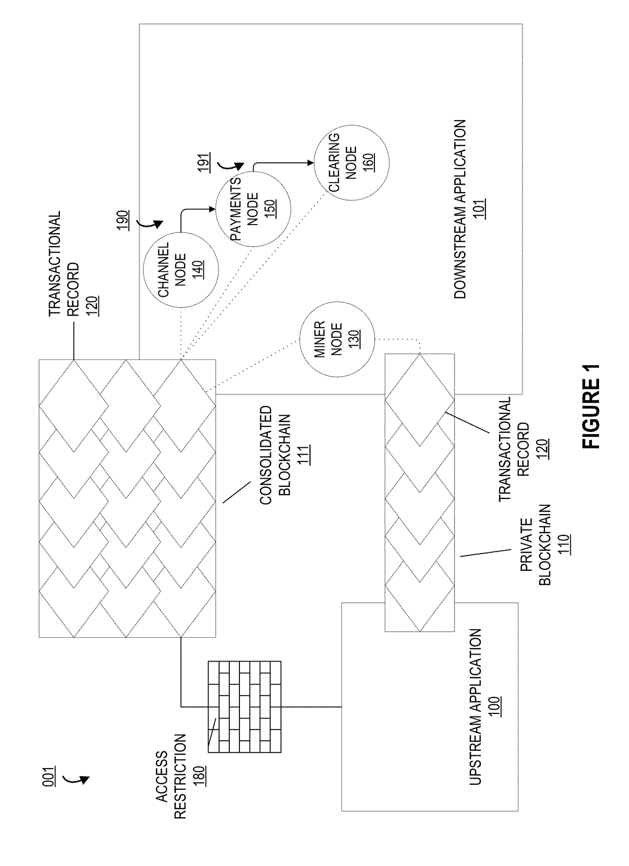 Automated data authentication and service authorization via cryptographic keys in a private blockchain