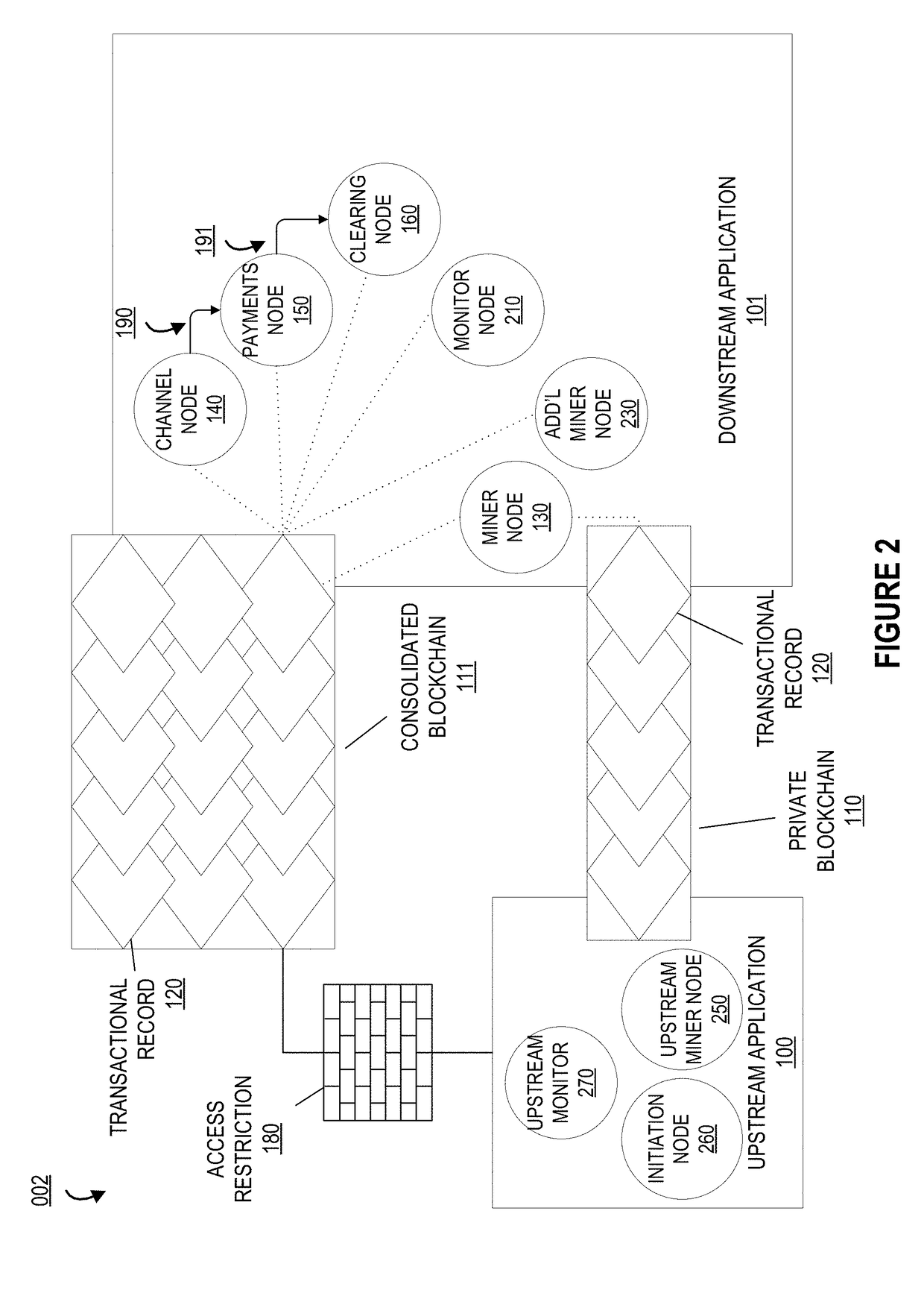 Automated data authentication and service authorization via cryptographic keys in a private blockchain