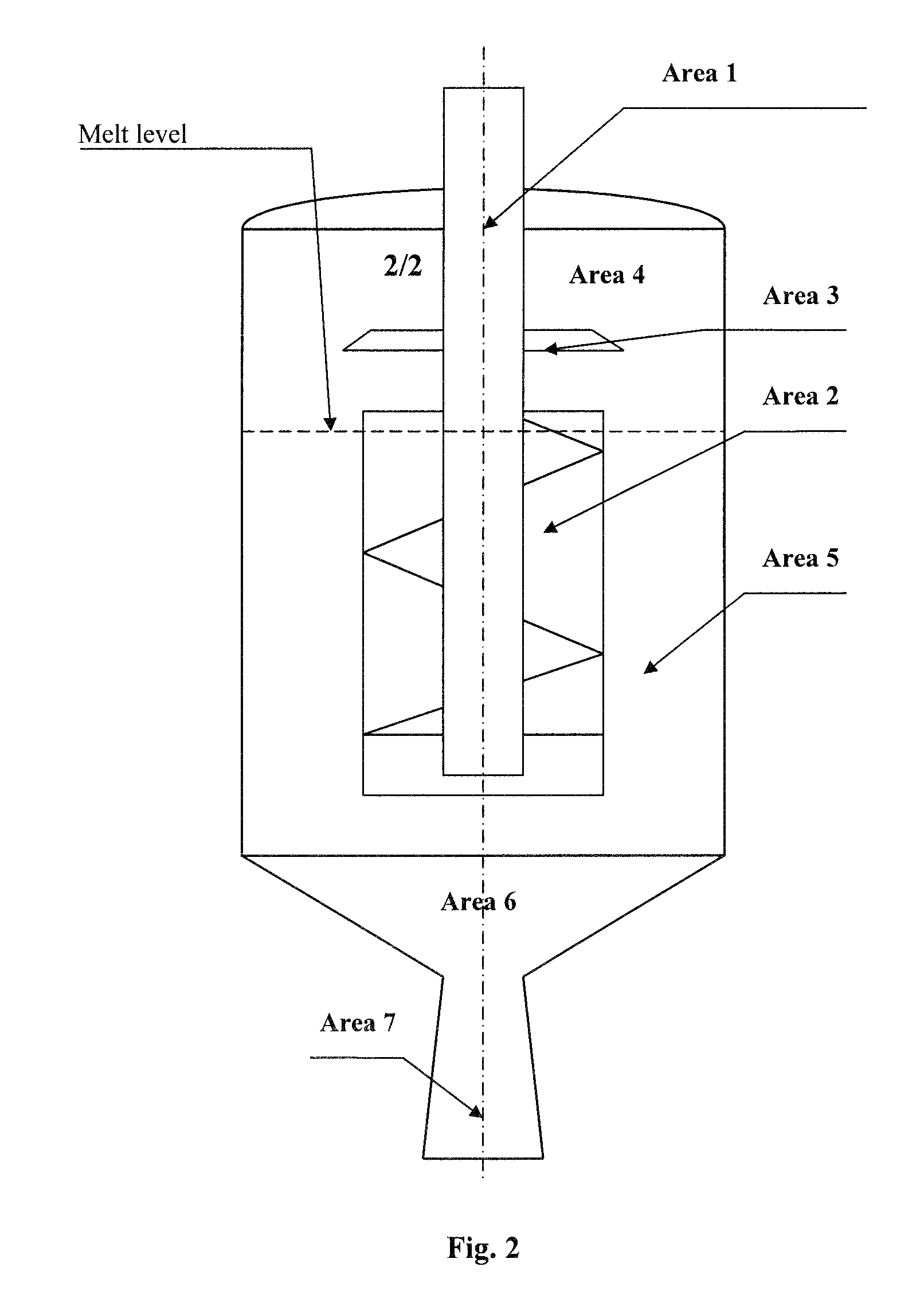 Method for Processing Industrial and Domestic Wastes