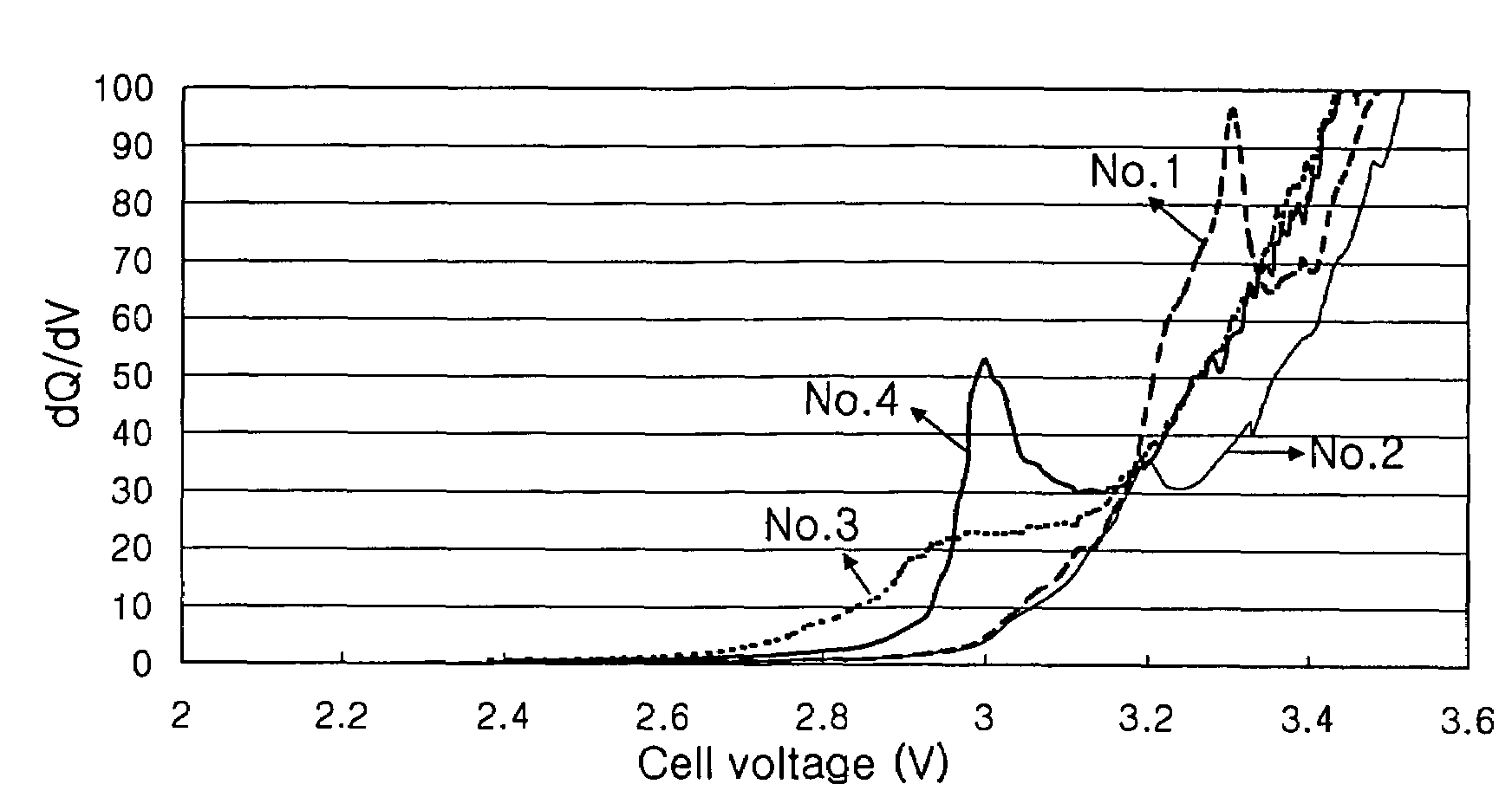 Electrolyte for lithium secondary battery and lithium secondary battery comprising same