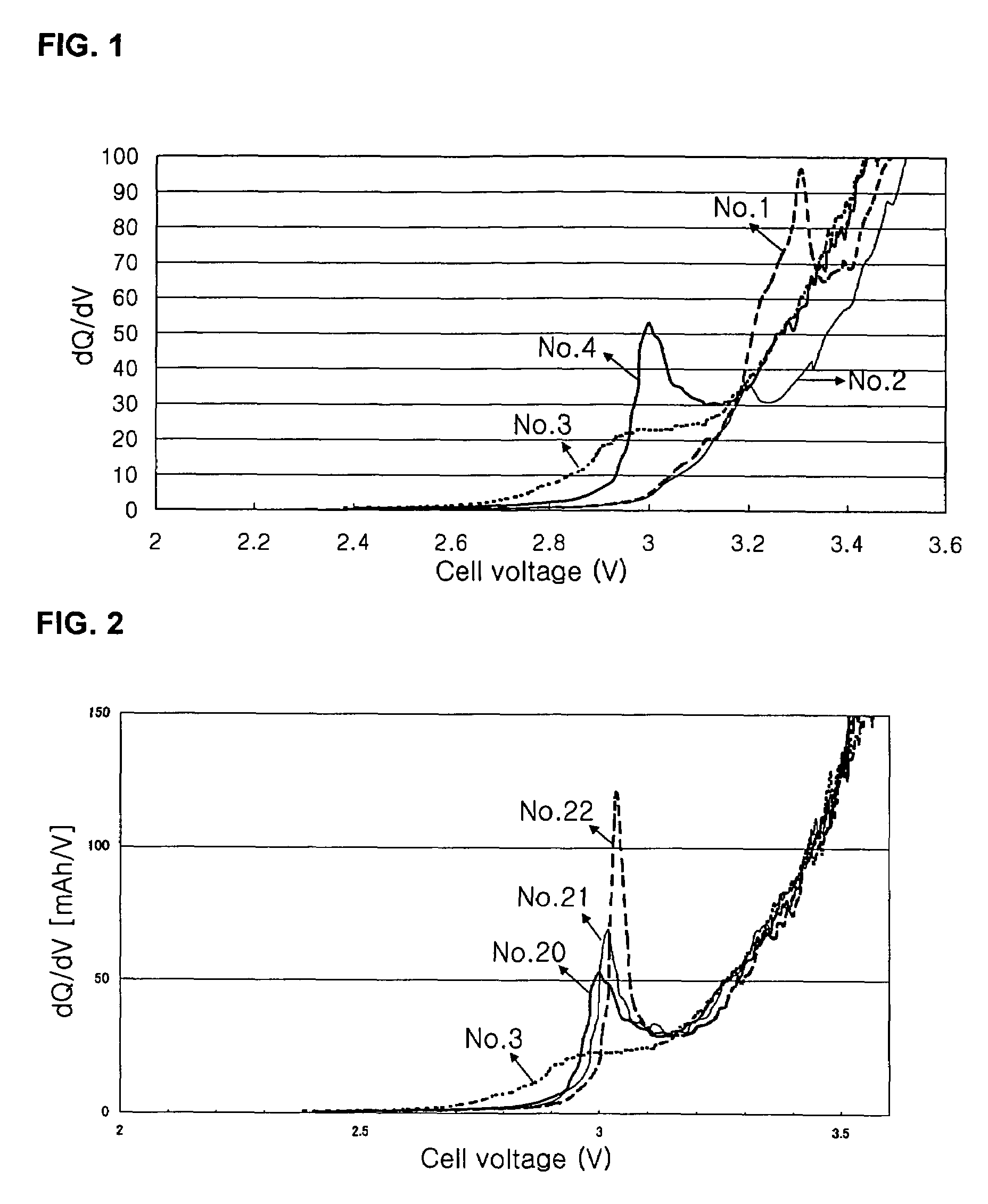 Electrolyte for lithium secondary battery and lithium secondary battery comprising same