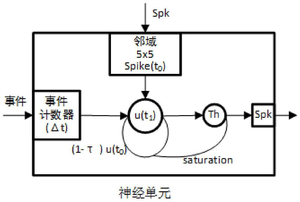 Saliency map generation system, method and device based on dynamic visual sensor