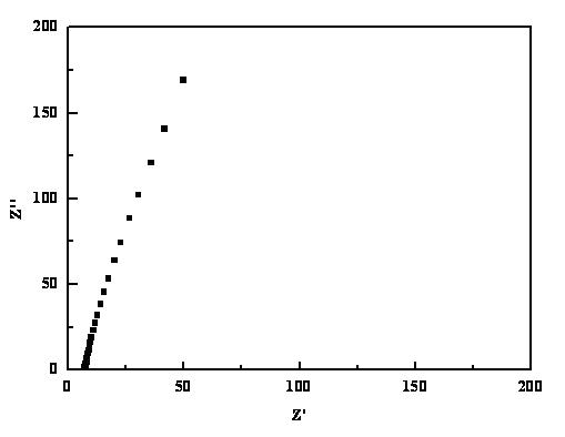 Composite polymer electrolyte for lithium ion battery and preparation method thereof